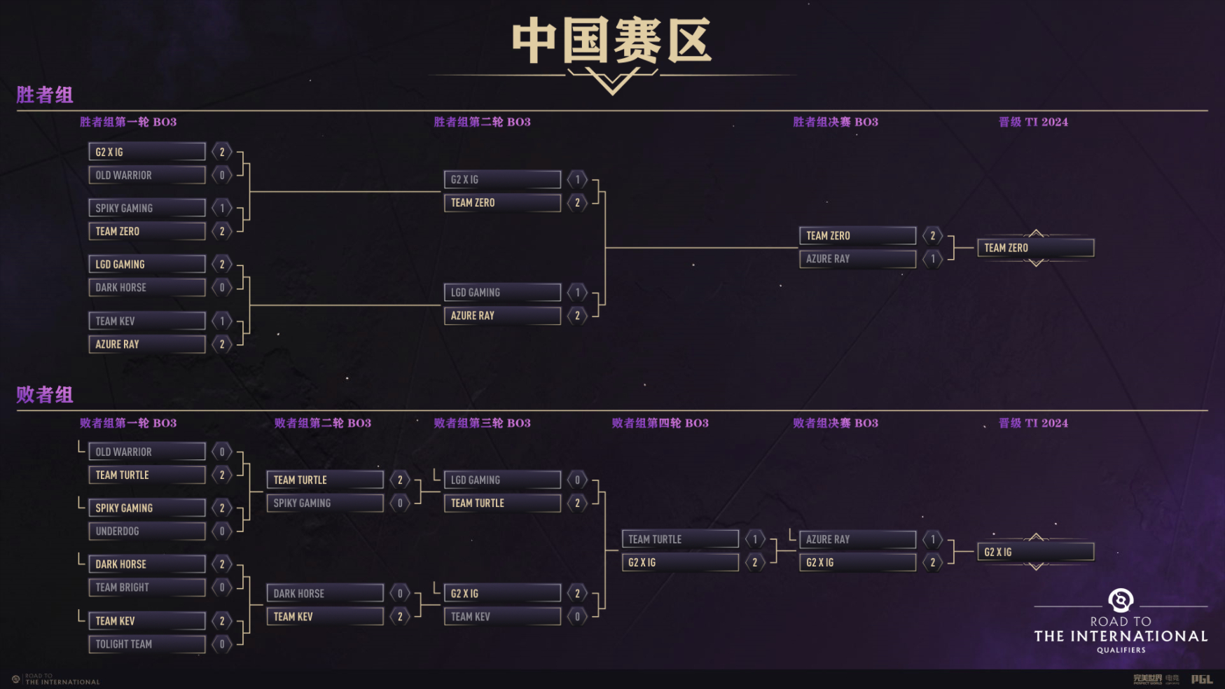 DOTA2国际赛事后爆发转会地震，明星选手退役引发战队重组与新老交替-小艾电竞